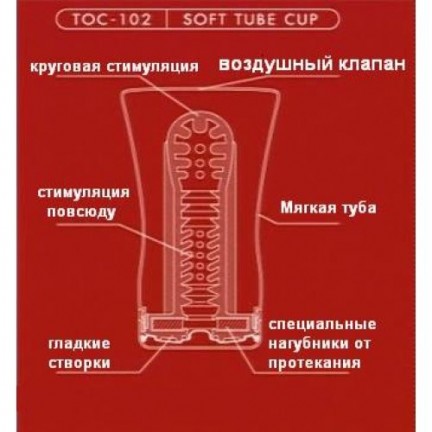 Мастурбатор белый Magical Kiss Мастурбатор белый Magical Kiss