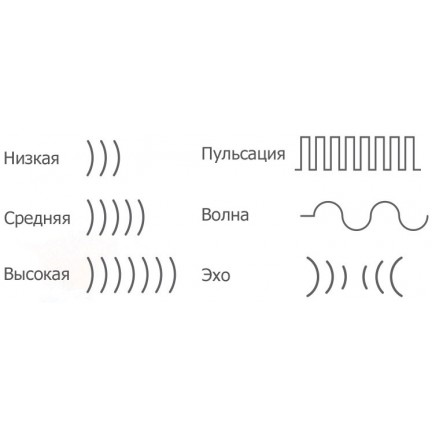 We-Vibe 4 Вибромассажер розовый с дистанционным пультом