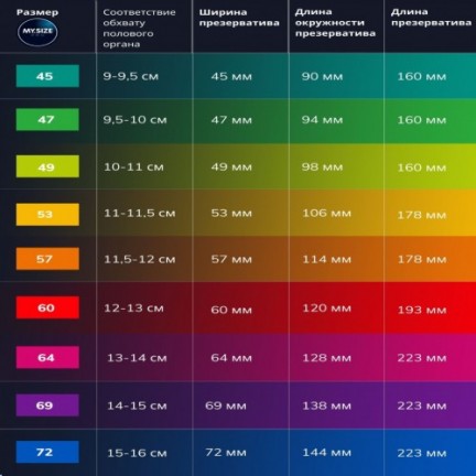 Презервативы My.Size №10 размер 47